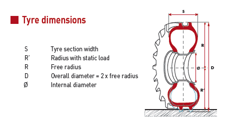 tyre dimension