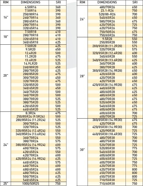 sri correspondance table 11