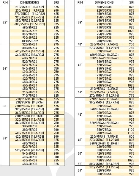 sri correspondance table 21