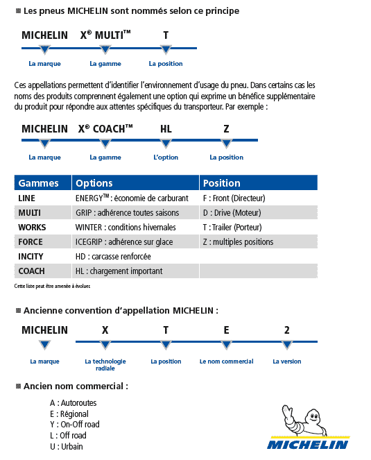 le choix du pneu page 135
