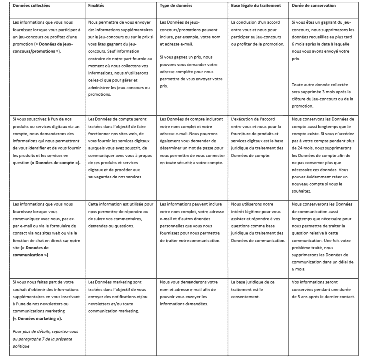 tableau donnees perso