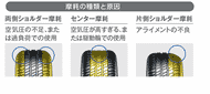 faq 3 faq 3