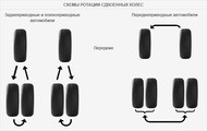 Автомобильные_Раздел_dual rotation pattern Часто задаваемые вопросы Автомобильные_Раздел_dual rotation pattern Часто задаваемые вопросы