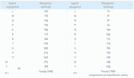 tire faq speed indicator tire faq speed indicator