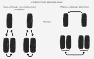 car edito dual rotation patterns faq car edito dual rotation patterns faq