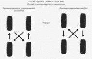 car edito preferred tyres rotation patterns faq car edito preferred tyres rotation patterns faq