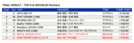 supergt2018 r8 result supergt2018 r8 result