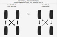 car edito preferred tyres rotation patterns faq car edito preferred tyres rotation patterns faq