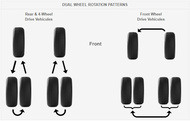 car edito dual rotation patterns faq car edito dual rotation patterns faq
