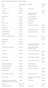 here is a list of cookies defined as functional cookies here is a list of cookies defined as functional cookies