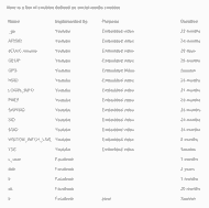 here is a list of cookies defined as social media cookies here is a list of cookies defined as social media cookies