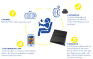 track connect how works de track connect how works de