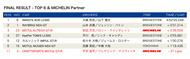supergt 2019 r5 result supergt 2019 r5 result