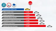 michelin10 michelin10