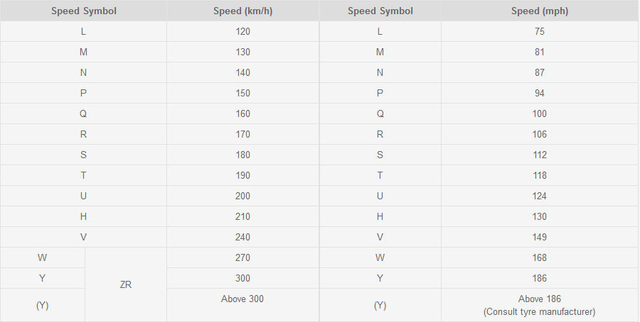 speed ratings