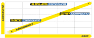 bike technologies road technologies technograph road gommes fr bike technologies road technologies technograph road gommes fr