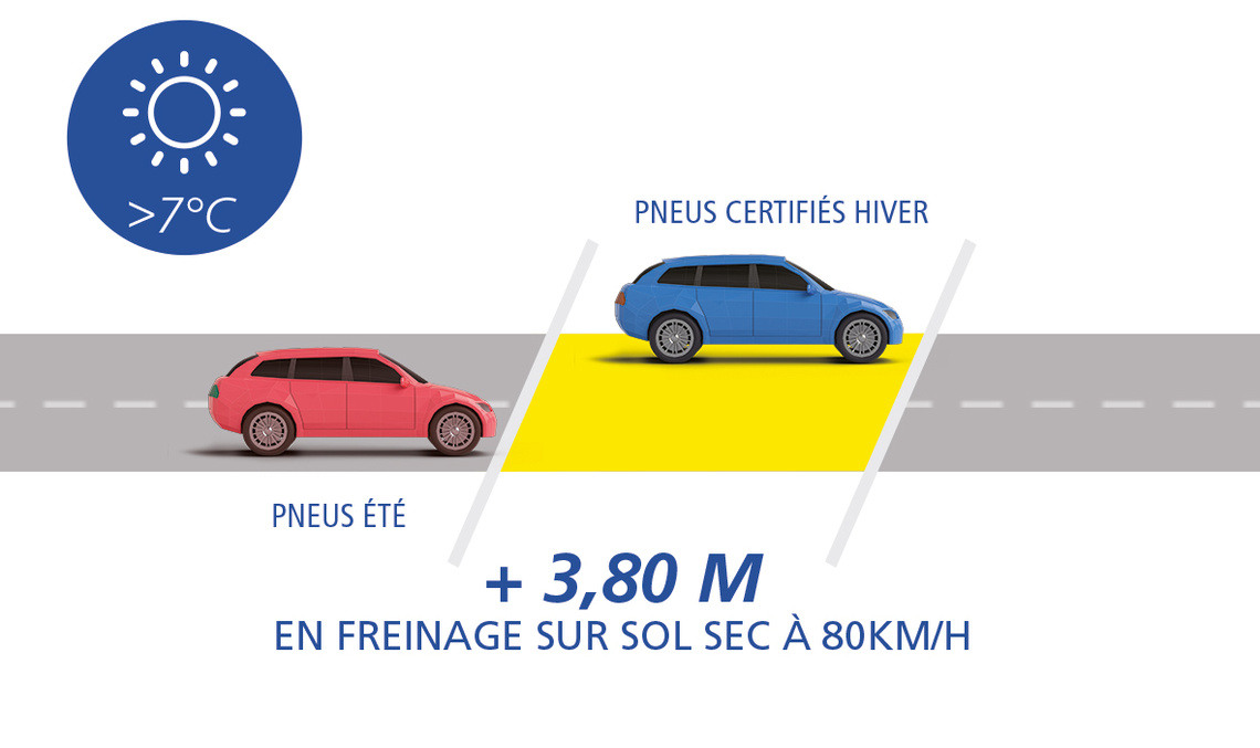 schéma 3 pneu hiver en été sec 3 8m fr