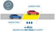 braking on wet road_ENG braking on wet road_ENG