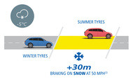 braking on snow_ENG braking on snow_ENG