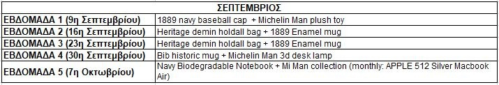 MICHELIN Make My Day: Κληρώσεις Σεπτεμβρίου 2021