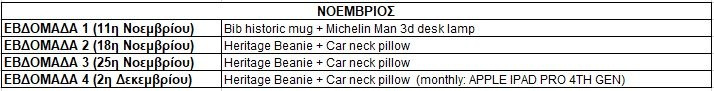 Michelin Make My Day: Κληρώσεις Νοεμβρίου 2021