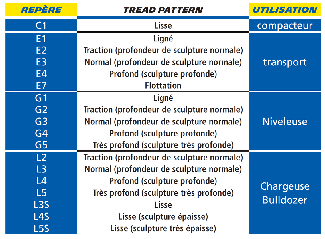 Michelin tread pattern board
