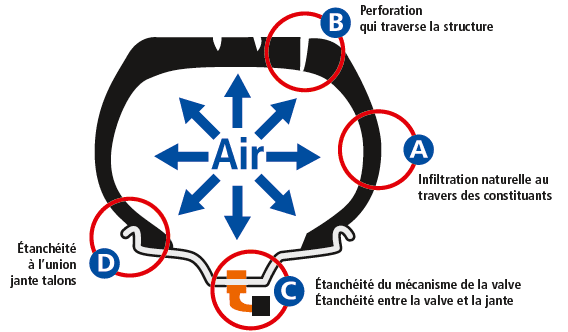 schema of tire pressure