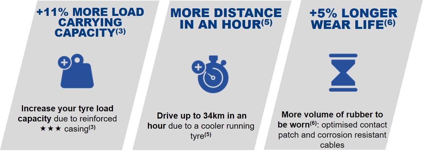 MICHELIN X TRA LOAD GRIP Tyres | MICHELIN Commercial Tyres India