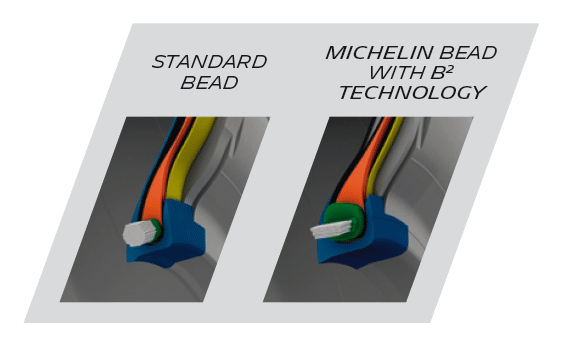 schemas technob2 standard