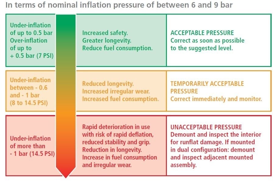 pressure table