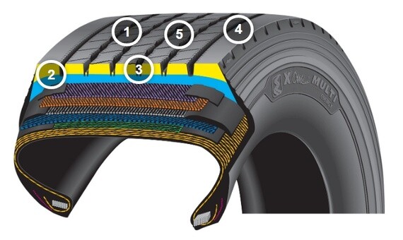 MICHELIN X ONE MULTI ENERGY™ T | MICHELIN TRUCK TIRES