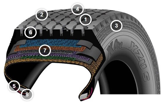 MICHELIN X ONE XZU S | MICHELIN TRUCK TIRES