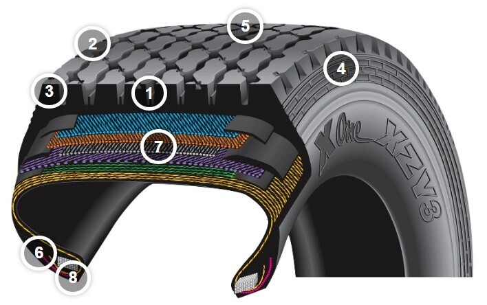 Michelin X ONE XZY 3 graphic