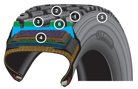 MICHELIN X® WORKS GRIP D | MICHELIN TRUCK TIRES