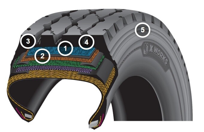 Michelin X® WORKS Z graphic