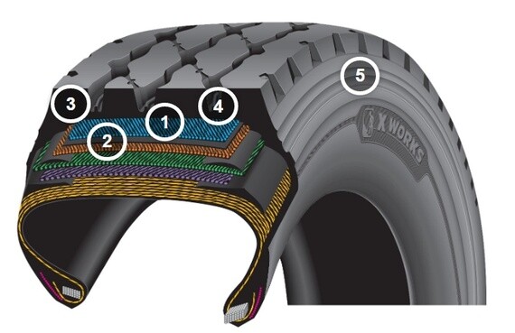 MICHELIN® X® WORKS Z | MICHELIN TRUCK TIRES