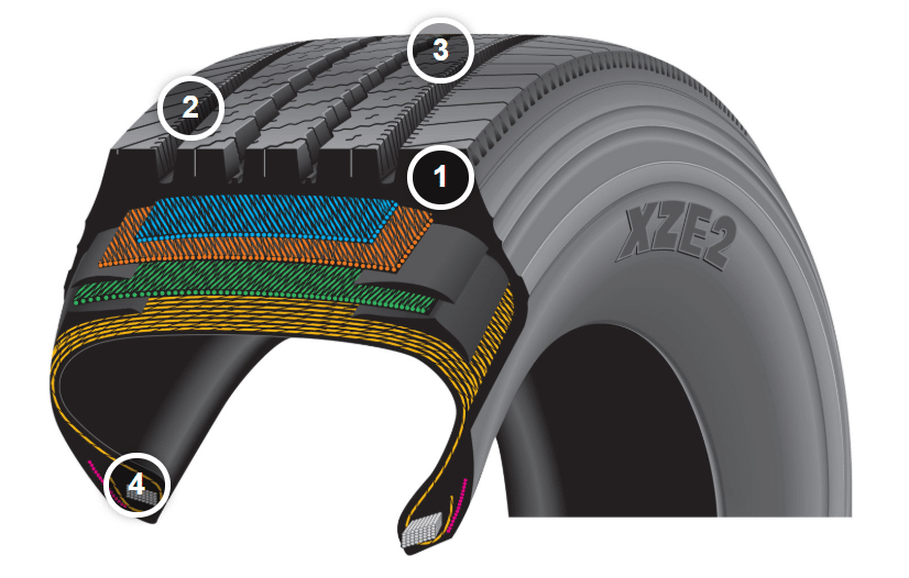 Michelin XZE2 Standard Sizes graphic