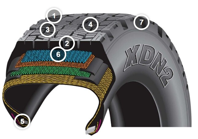 Michelin XDN2 graphic