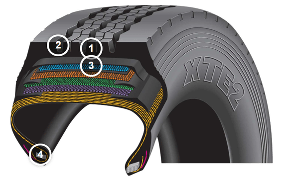 MICHELIN XTE2 | MICHELIN TRUCK TIRES