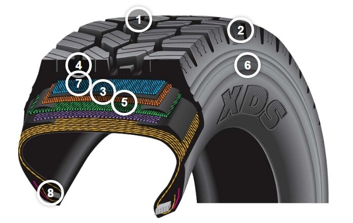 Michelin XDS graphic
