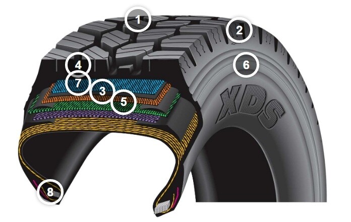 Michelin XDS®