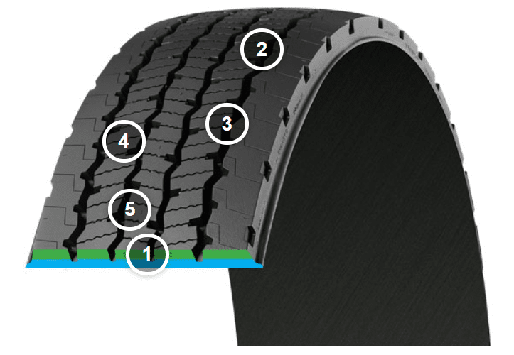 Michelin X® LINE ENERGY™ D Pre-Mold / Recap graphic