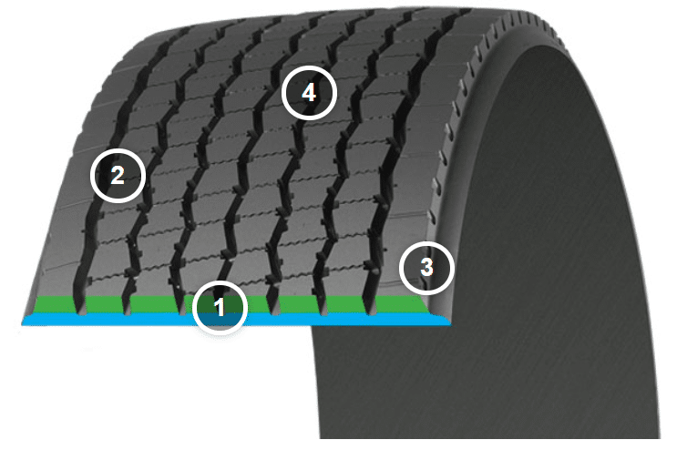 Michelin X ONE LINE ENERGY™ D Pre-Mold Retread / Recap graphic