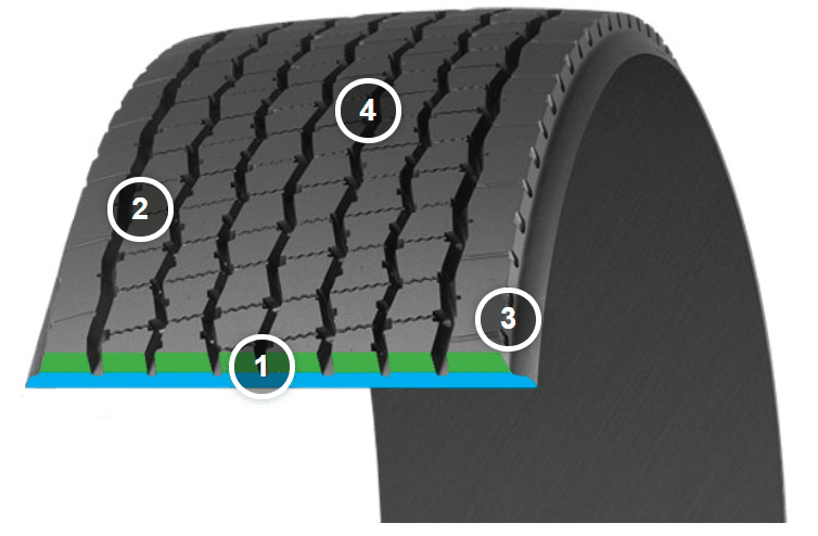 Michelin X ONE LINE ENERGY D Retread / Recap