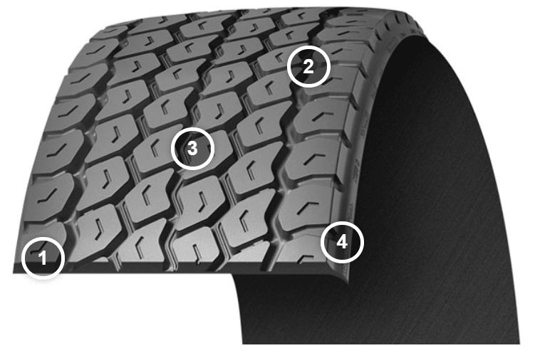 Michelin X ONE XZU S Pre-Mold Retread / Recap graphic