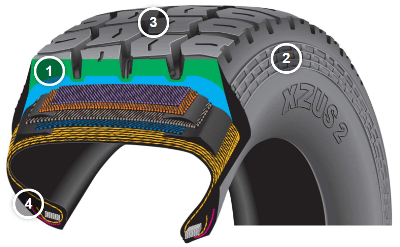 MICHELIN XZUS 2 tyres | MICHELIN Commercial tyres United States