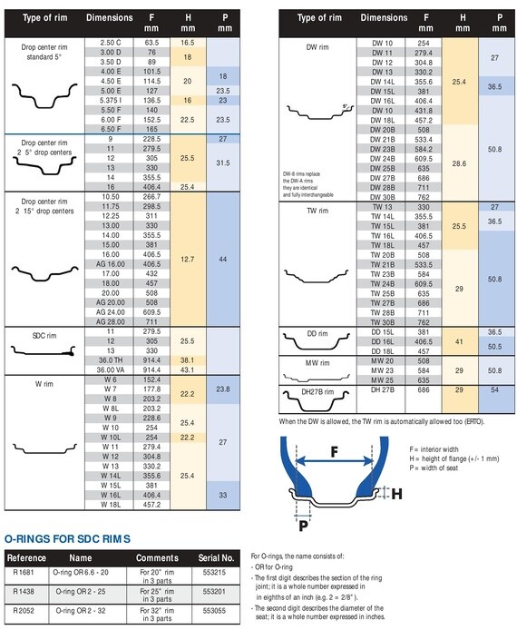 Rims, Tubes and Valves | MICHELIN COMMERCIAL TIRES