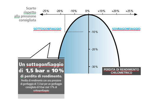 Qual La Pressione Giusta Per Pneumatici Autobus E Camion Michelin