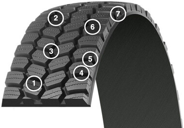 Michelin XDS 2+ Pre-Mold | RETREAD / RECAP