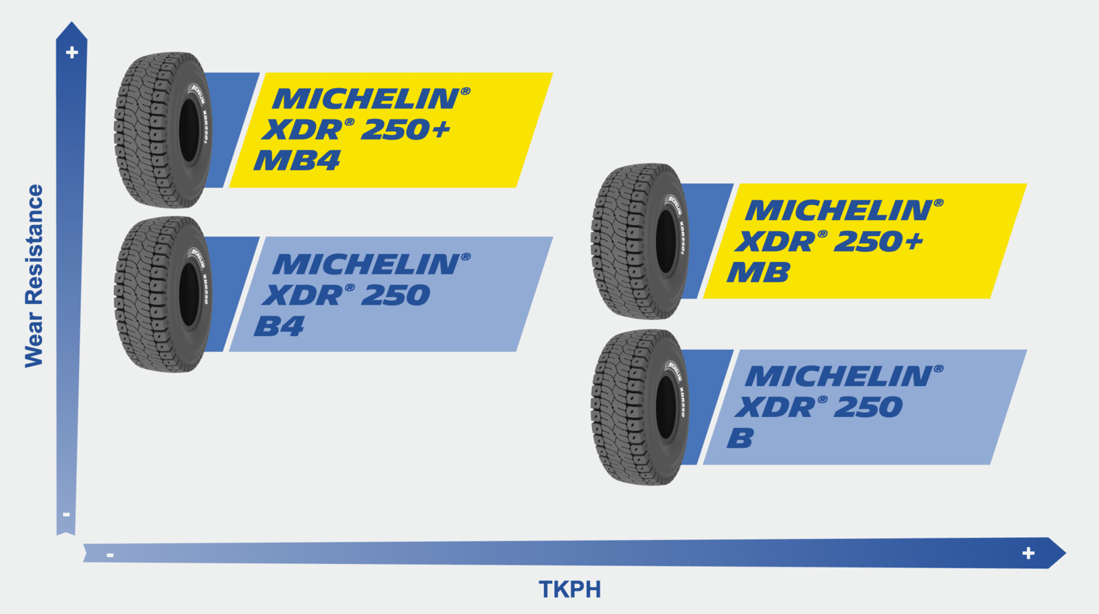 MICHELIN® XDR® 250+ 50/80R57 Mining Tire | MICHELIN B2B